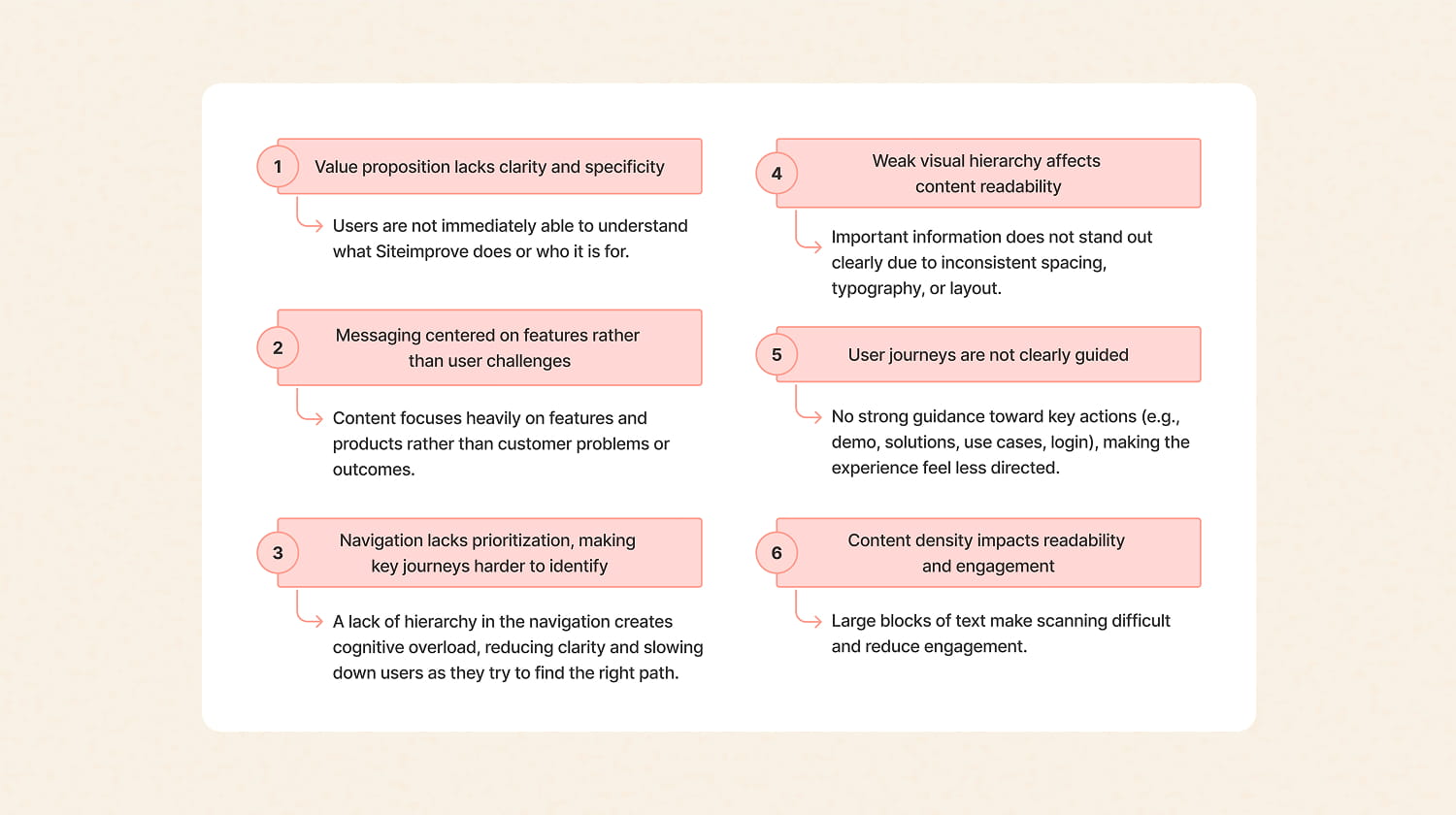 Website audit findings showing gaps in messaging and navigation